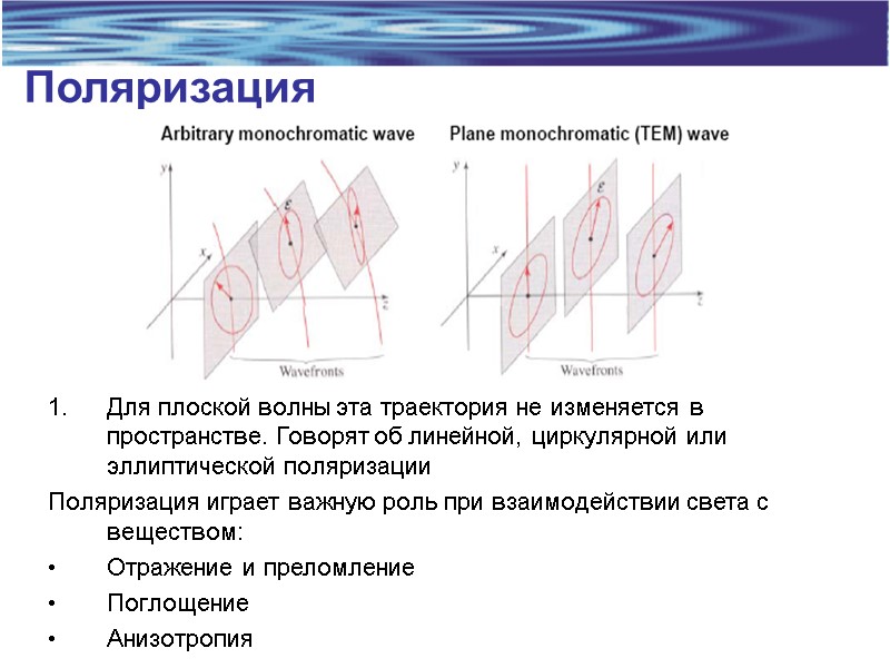 Поляризация            Для плоской